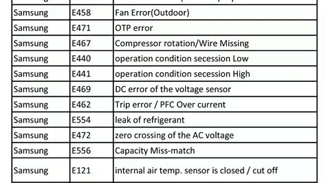 Samsung Inverter Ac Error Code List Youtube