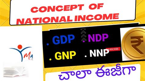 Inter Economics Concepts Of National Incomegdp Ndp Gnp Nnp Youtube