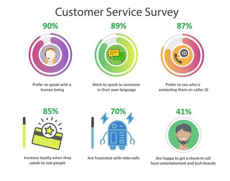 Survey Reveals Poor CRM Strategy Impacts Retention - Enteractive