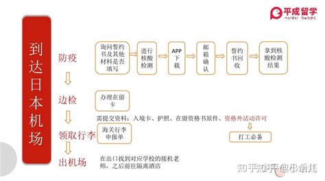 日本入境流程及注意事项 知乎