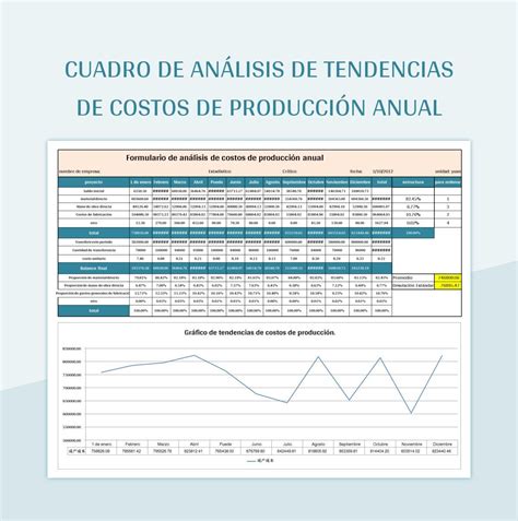 Plantilla de Excel Formulario De Análisis De Costos De Producción Anual