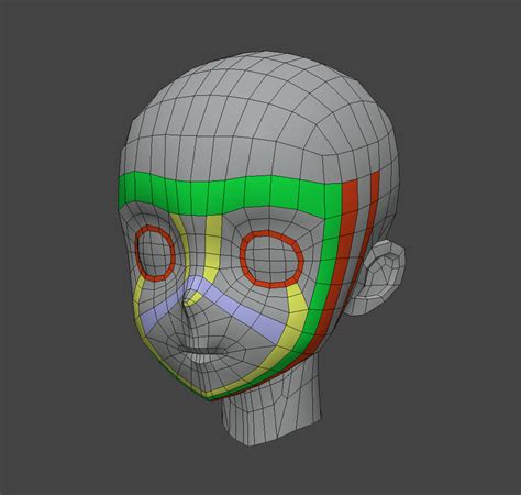 4 Categories Of Face Topology In Anime 3D Model