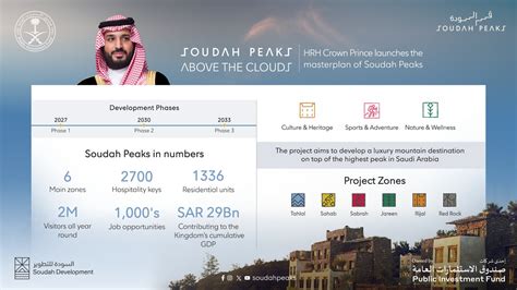 Hrh Crown Prince Launches Soudah Peaks Masterplan Soudah Development