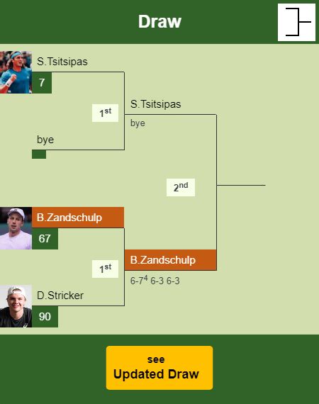 Botic Van De Zandschulp prevails over Stricker in the 1st round to set ...