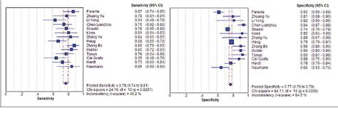 Table From Tumor M Pyruvate Kinase In Stool As A Biomarker For