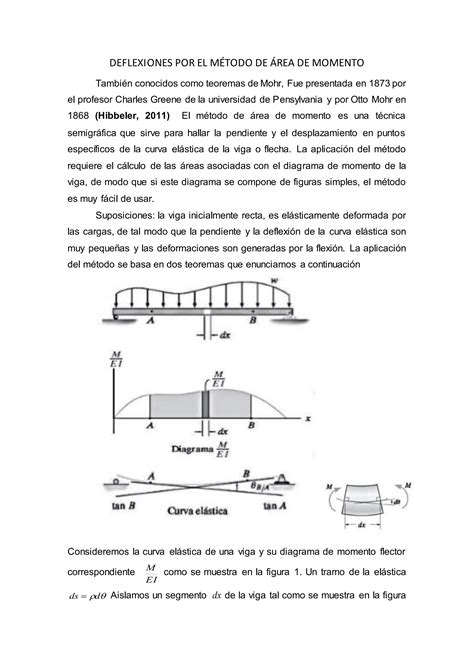 Deflexiones por el método de área de momento 2 PDF