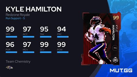 Kyle Hamilton Redzone Royale 99 OVR Madden NFL 23 MUT GG