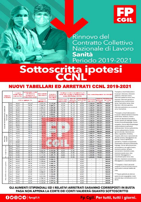 Ccnl Sanit Pubblica Sottoscritta L Ipotesi Del Contratto Collettivo