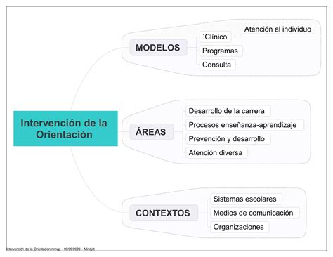 IntervenciN De La OrientaciN PPT