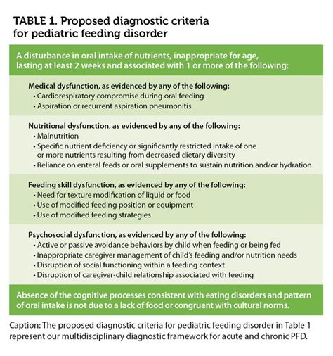 A New Age For Pediatric Feeding Disorder Feeding Matters