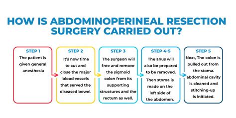 Abdominoperineal Resection Steps