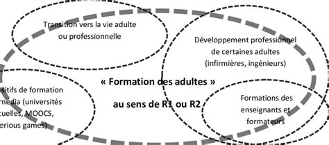 Visualisation Des Champs Pouvant Tre Pris En Compte La Suite De