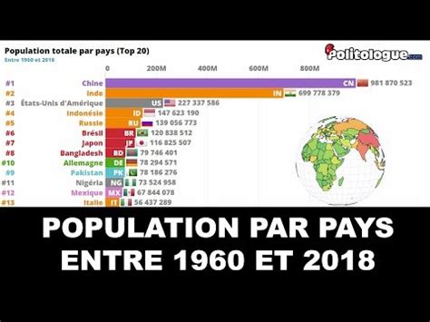 Compteur de la population mondiale en temps réel 2025