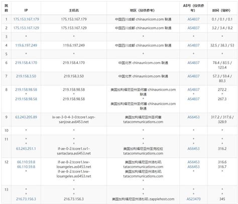 Extravm美国vps怎么样测评介绍 看看是否适合大陆用户 Vps234主机测评