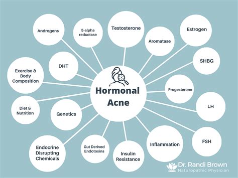 Hormonal Acne Woes And Why S