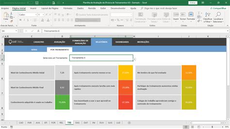 Planilha De Avalia O De Efic Cia De Treinamentos Em Excel Planilhas