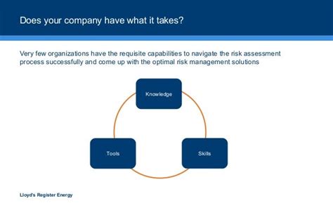 Oil And Gas Industry Risk Management In Oil And Gas Industry