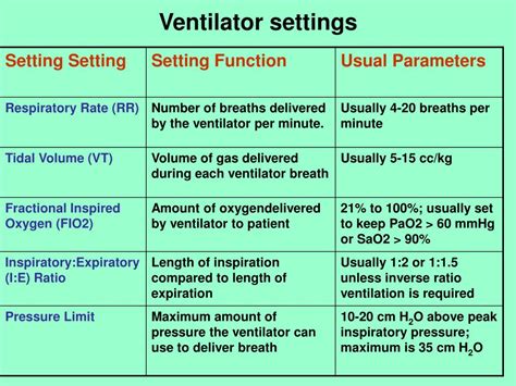 Ppt Mechanical Ventilator Powerpoint Presentation Free Download Id