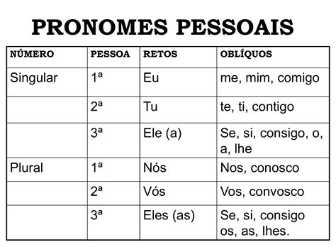 Atividade Sobre Pronome Pessoal LIBRAIN