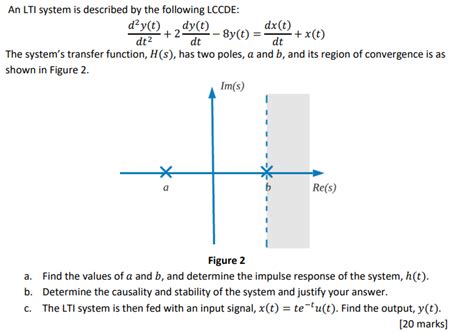 Solved An Lti System Is Described By The Following Chegg