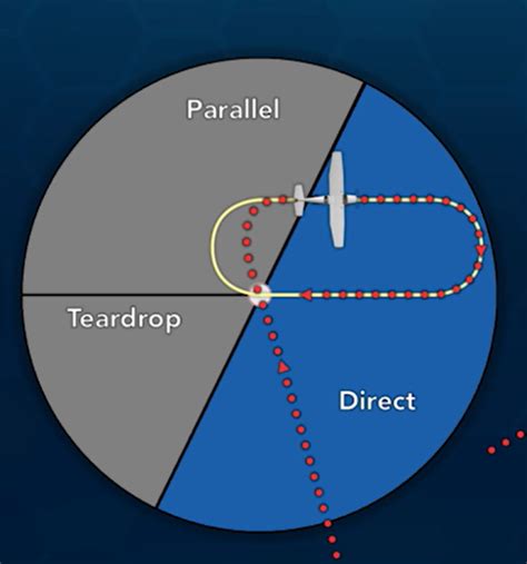 Understanding And Executing Ifr Holding Procedures Flight Training Central