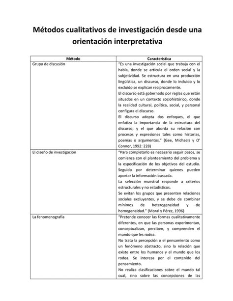 Cuadro Comparativo De M Todos Cualitativos Pdf