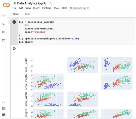 Jupyter Notebook Tutorial Data Analytics For Beginners