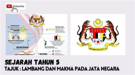 Sejarah Tahun 5 Lambang Dan Makna Pada Jata Negara Imagesee