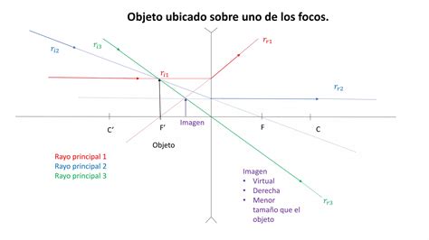 Ficha Lentes Convergentes Y Divergentes Pptx