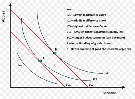 😎 Indifference Curve Budget Line Indifference Curve Analysis An Alternative Approach To