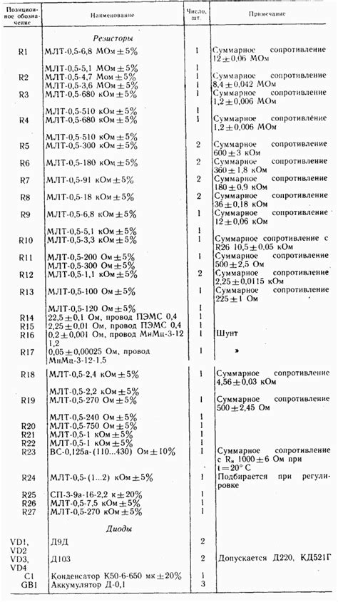Прибор комбинированный Ц4324 - Измерения - Портал радиолюбителей