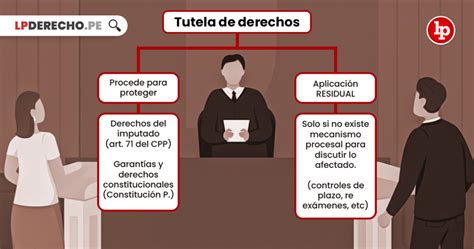 Qu Es La Tutela De Los Derechos Bien Explicado Lp