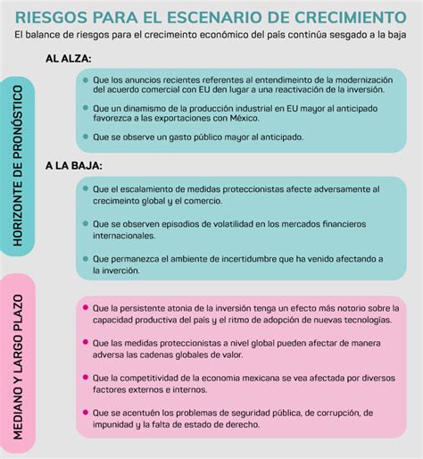 Los Jinetes Del Apocalipsis En La Econom A Mexicana Seg N Banxico