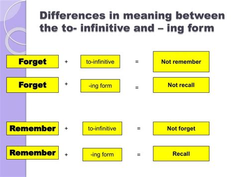 Gerund and Infinitive