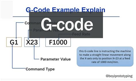 Code G Dans La Programmation CNC Qu Est Ce Que C Est Types