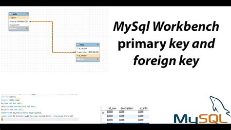 Primary Key And Foreign Key MySQL Workbench YouTube