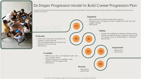 Six Stages Progression Model To Build Career Progression Plan ...