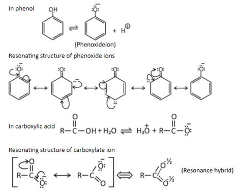 Although phenoxide ion has more number of resonating structures than carboxylate ion, carboxylic ...