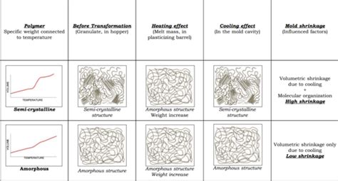 Plastic Material Shrinkage Rates Plastic Shrinkage Rate Chart