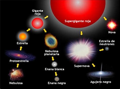 Anexo Tipos De Estrellas EcuRed