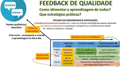 Exemplos De Feedback Para Alunos