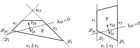 Illustration Of The Zero Line L24documentclass 12pt Minimal