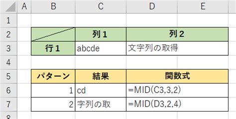 [excel関数] 文字を文字コードに変換する（code）｜初心者のためのexcel図書館