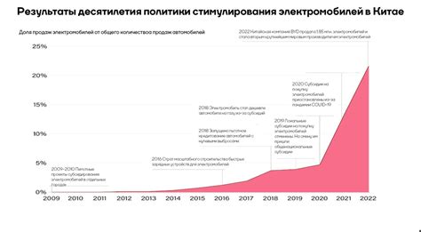 Норвегия - лидер продаж электромобилей в пассажирском транспорте