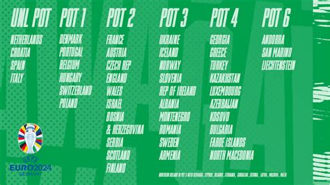 Uefa Euro 2024 Qualifying Draw Pots Leta Shayna