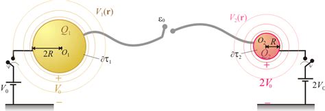 Energía Electrostática En Sistema De Conductores Esféricos F2gia