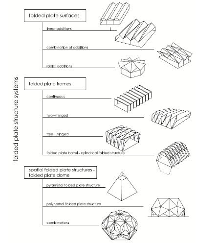 Yulianto Maliang Architects: Learn in Folded Structures