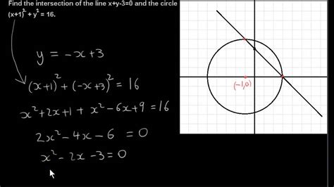 The Intersection Of A Line And A Circle Youtube