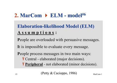 Marketing Communication 21 Marcom Theories Ppt