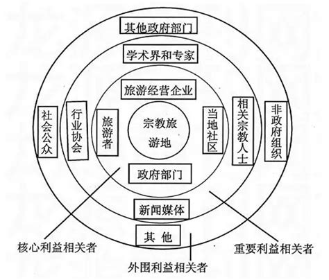 【pmo项目管理】深入了解项目管理 Stakeholder 利益相关者 利益相关者之间的立场差异 阿里云开发者社区